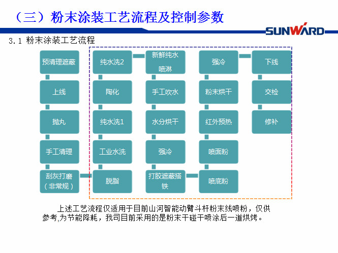 米乐M6智能受邀加入涂装手艺交流大会