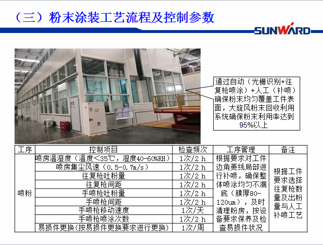 米乐M6智能受邀加入涂装手艺交流大会