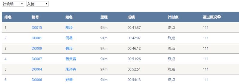 笑对风雨 勇猛奔行——米乐M6智能20周年环湖跑跑出精气神