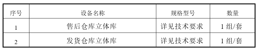 售后客栈+发货立体库 招标通告