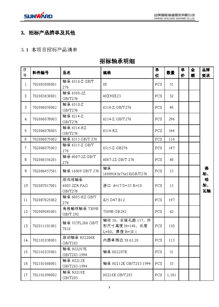 米乐M6智能2020年度轴承招标通告