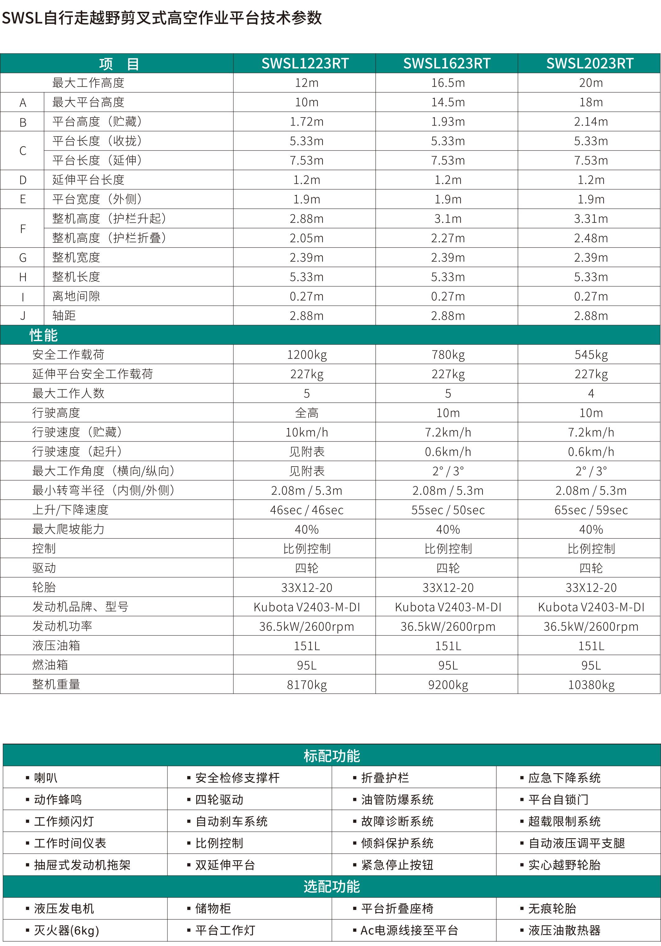 SWSL2023RT 越野剪叉式高空作业平台