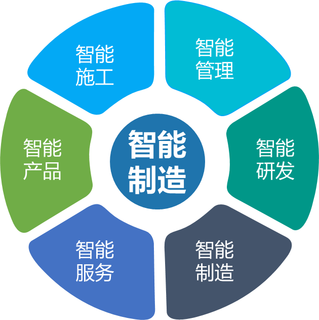 米乐M6智能何清华：立异驱动 数字赋能，助推制造业数字化转型