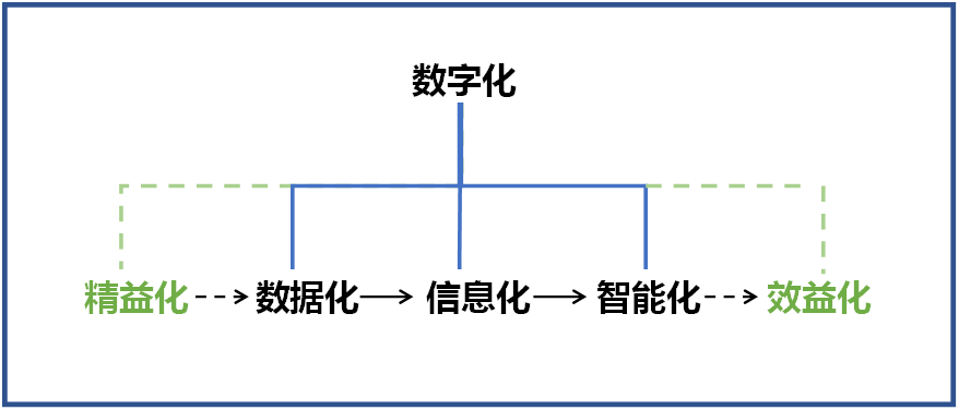 米乐M6智能何清华：立异驱动 数字赋能，助推制造业数字化转型