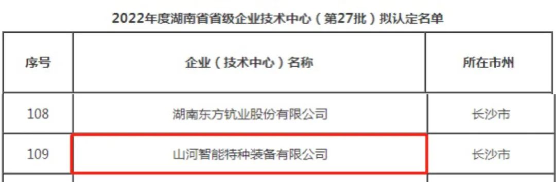 立异引领高质量生长！米乐M6特装荣获“湖南省省级企业手艺中心”认定