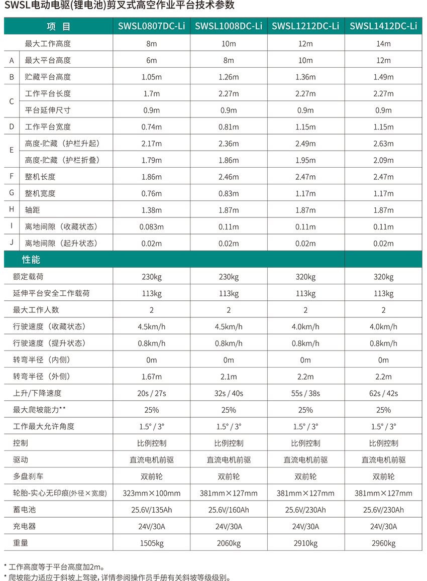 SWSL0807DC-Li 电动电驱剪叉式高空作业平台
