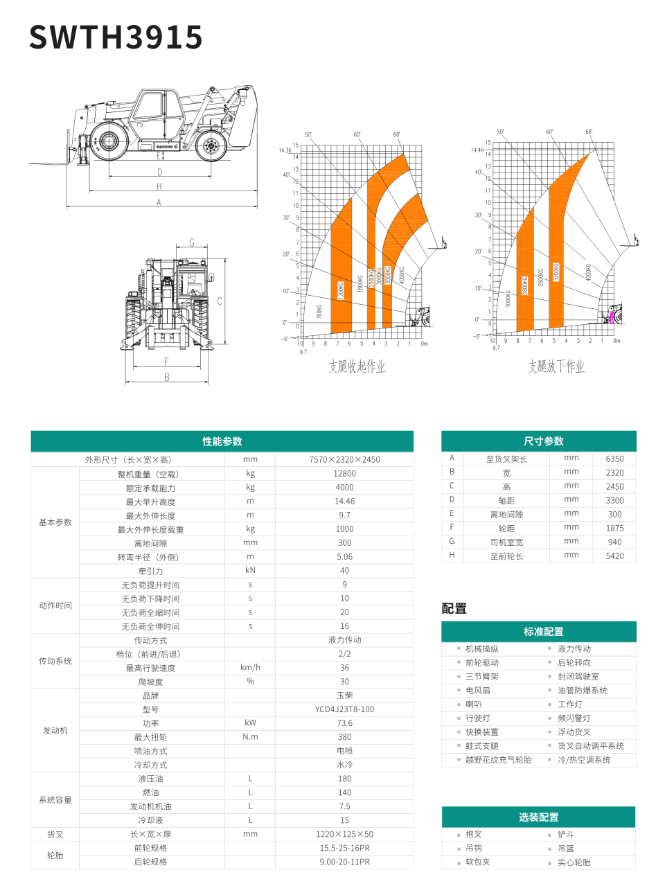 SWTH3915 伸缩臂叉装车