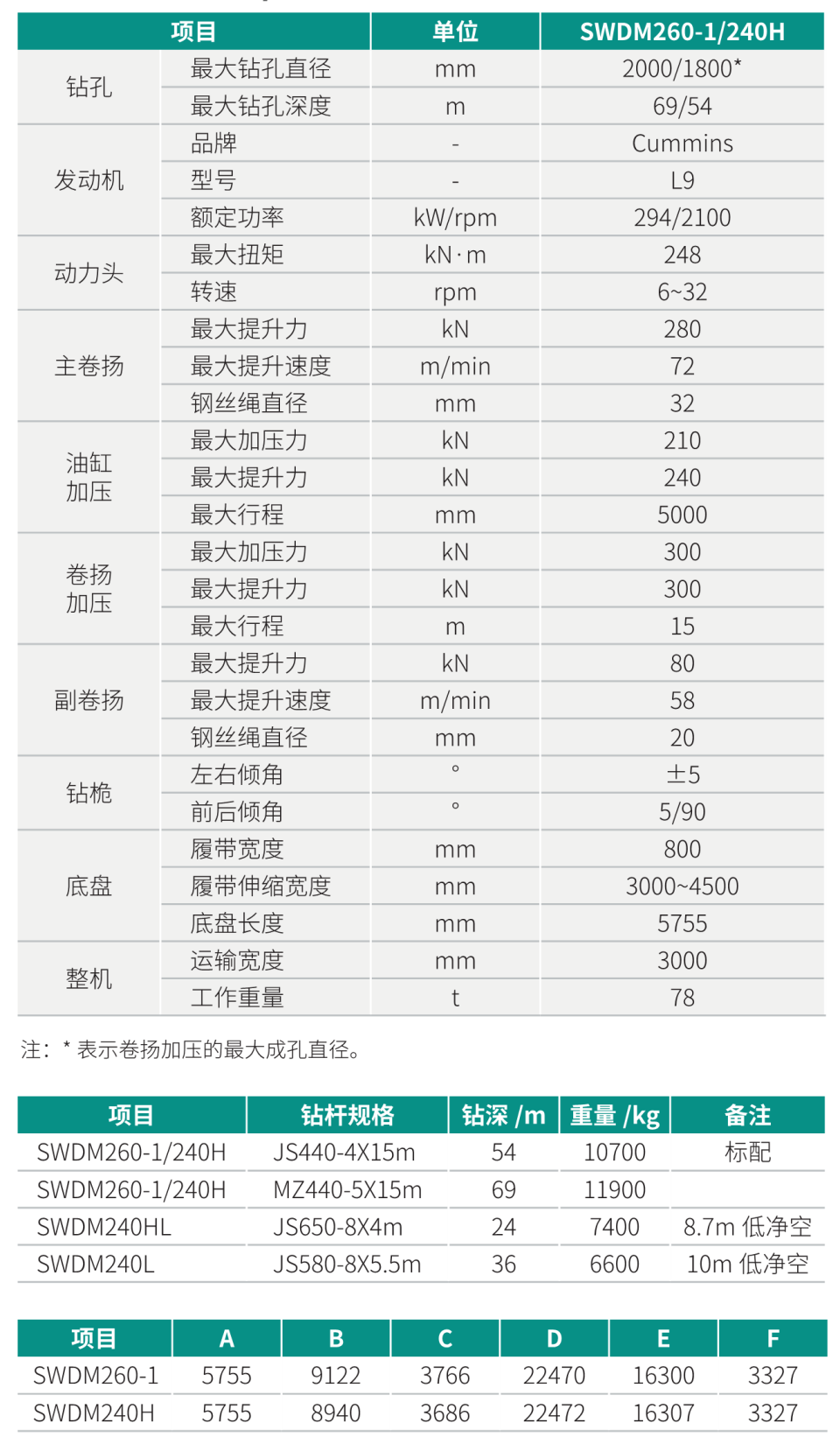 SWDM260-1 中型多功效旋挖钻机