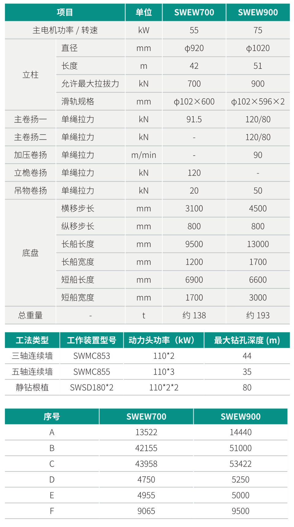 SWEW700 电液活动式桩架