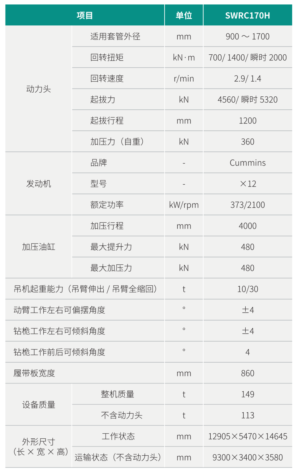 SWRC170H 自行式全回转全套管钻机