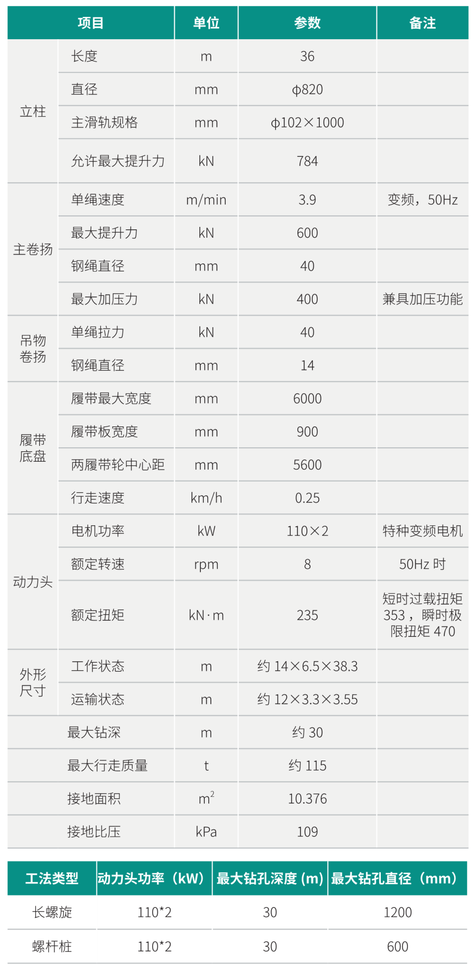 多功效钻机