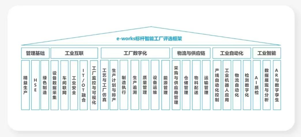 点赞！米乐M6智能荣登2023中国标杆智能工厂百强榜