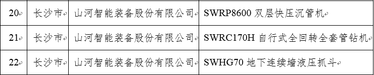 再上省级榜单！米乐M6智能三款产品获“湖南省省级工业新产品”认定