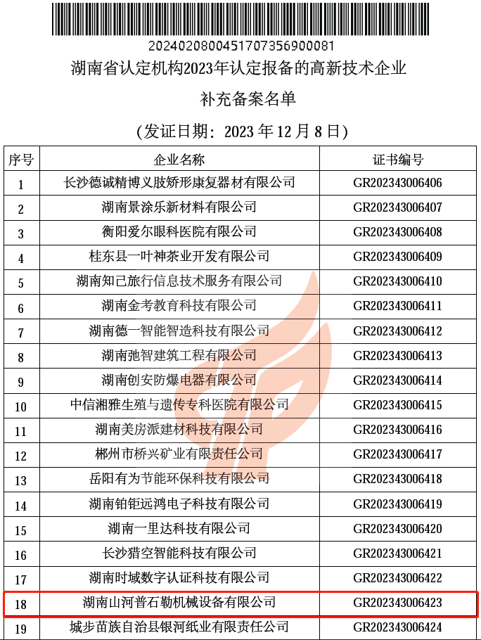 新高度 ！ 米乐M6普石勒获评 “国家高新手艺企业”