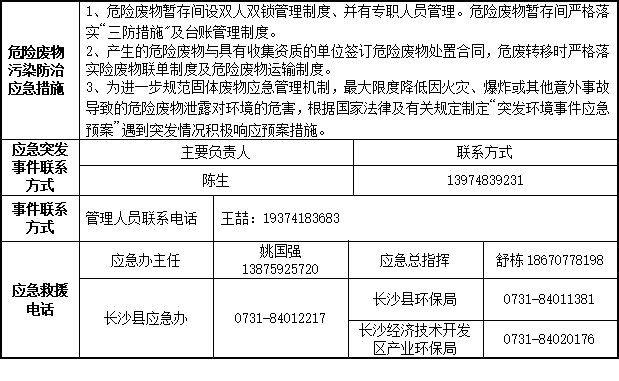 米乐M62023年危险废物污染防治信息公示